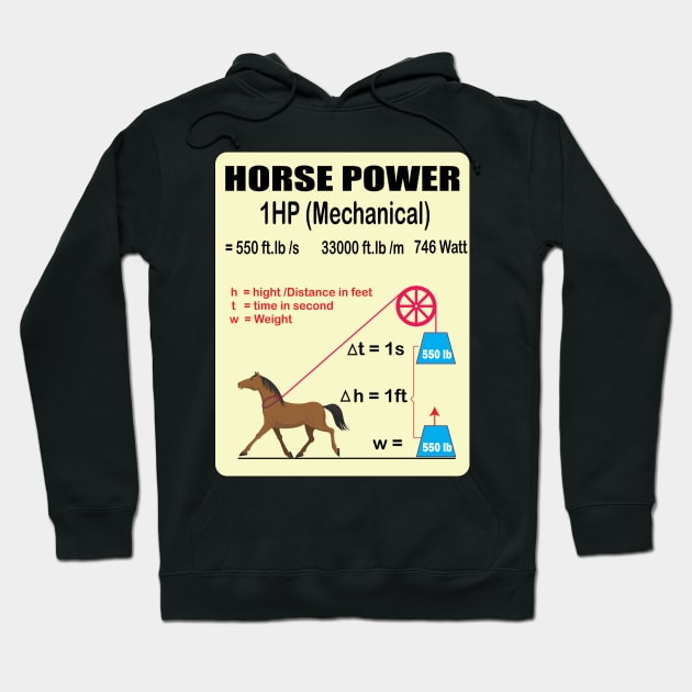 Horsepower Explanation Mechanical to electrical  horse power posters for Electrical and Mechanical engineers Hoodie by ArtoBagsPlus